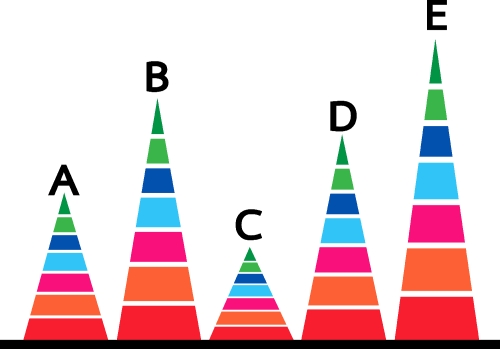 Business data graph icon sign symbol design