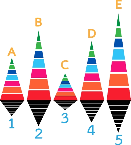 Business data graph icon sign symbol design