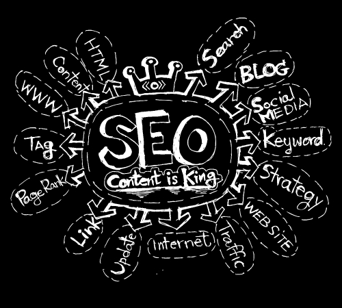 Seo Idea SEO Search Engine Optimization