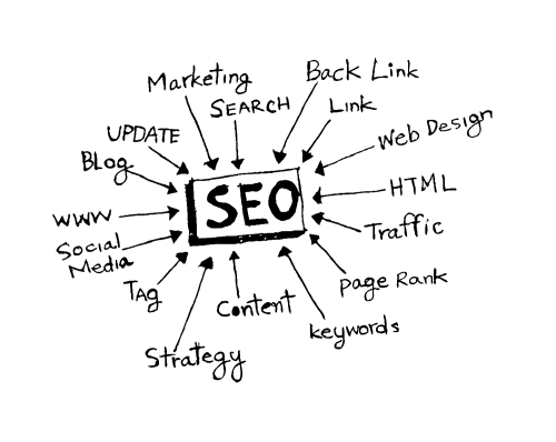 Seo Idea SEO Search Engine Optimization